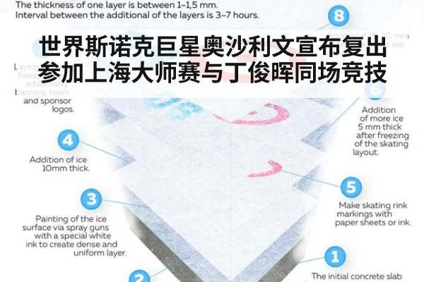 世界斯诺克巨星奥沙利文宣布复出参加上海大师赛与丁俊晖同场竞技
